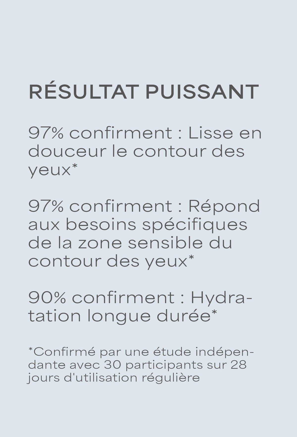 Contour des Yeux Anti-Rides Q10 Basis Sensitiv - 15 ml - Bio - Lavera